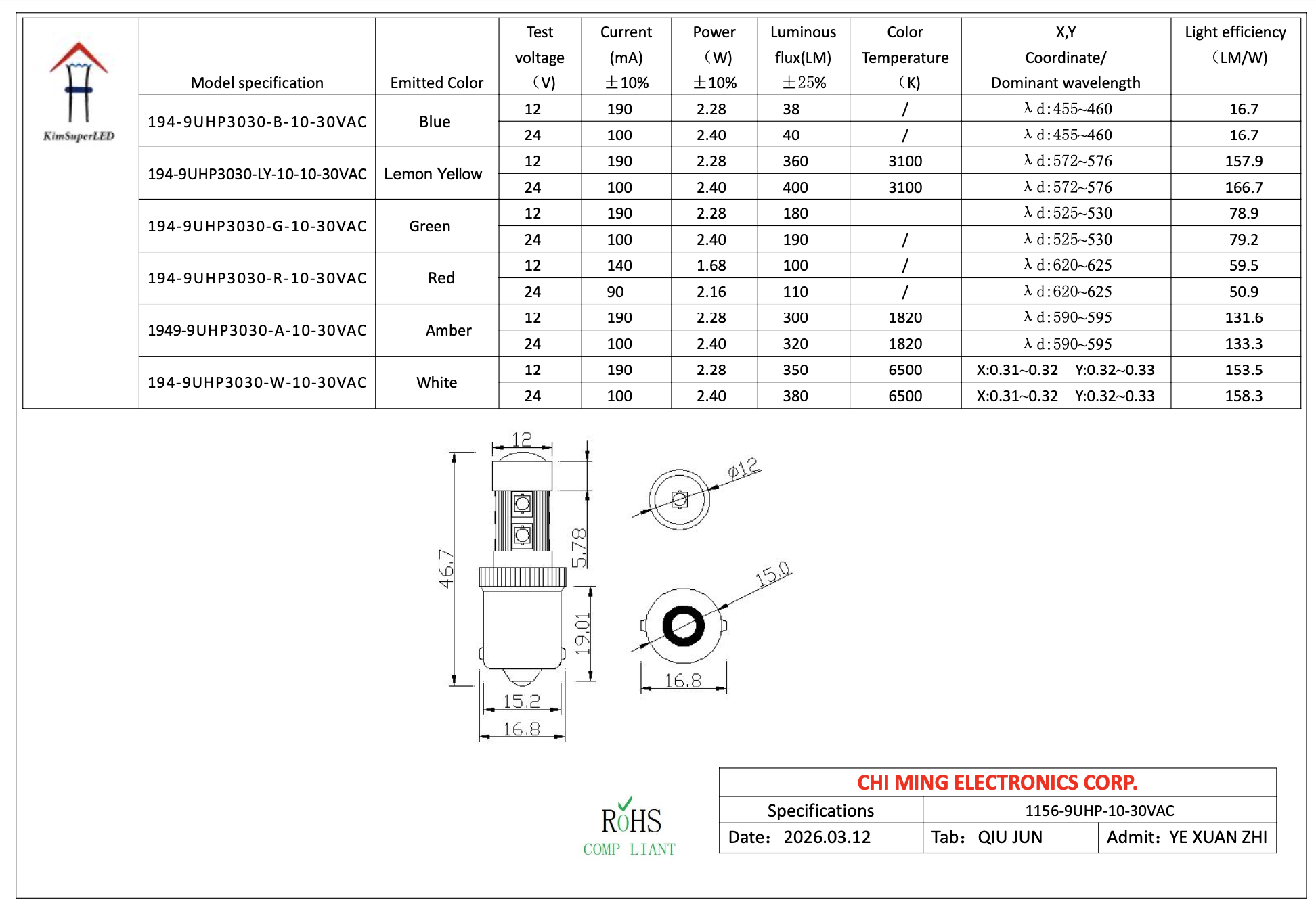 CM4715-1156 Ba15s T15 HP LED 9