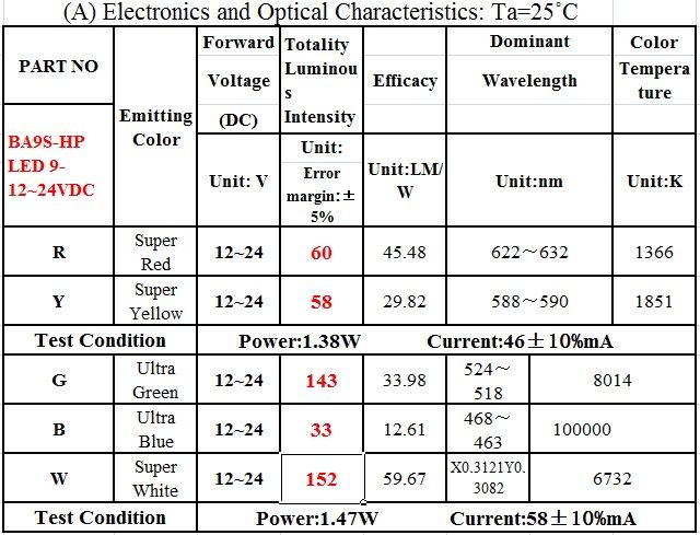 CMB3510-LED BA9S T10 LED 9 CMB3510-LED BA9S T10 LED 9