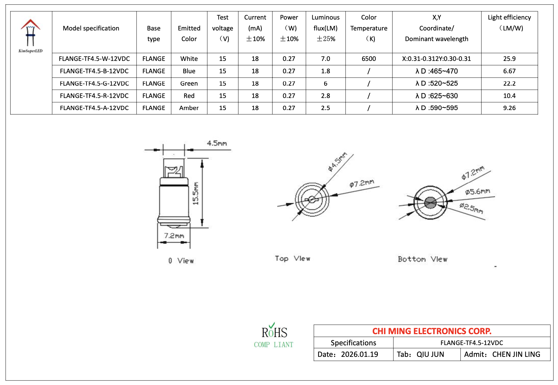 CM1545-Flange Base Dashboard LED 1