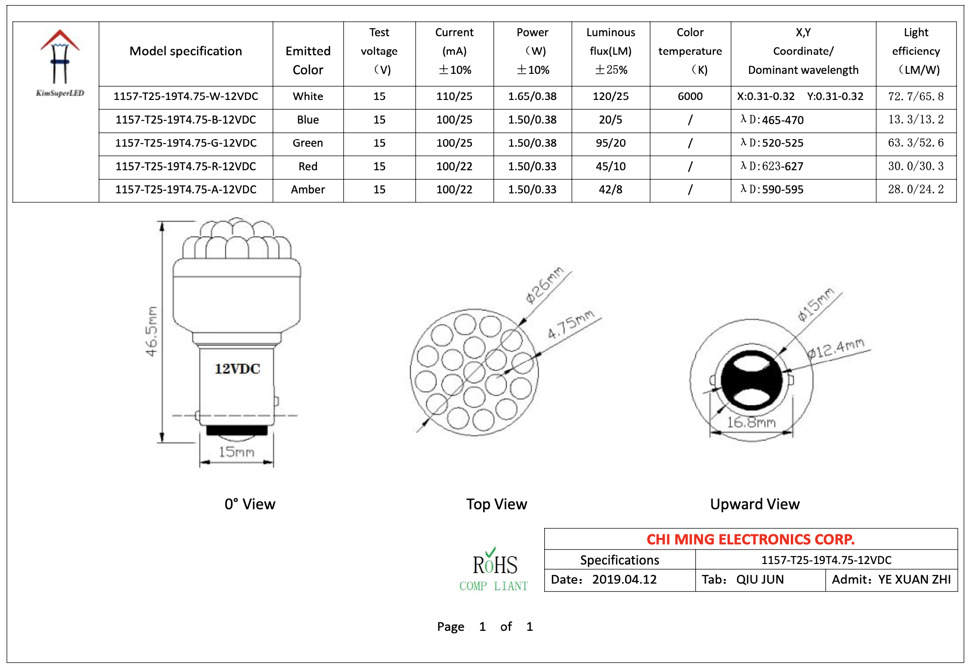 1157 S25-Bay15d LED 19 1157 S25-Bay15d LED 19