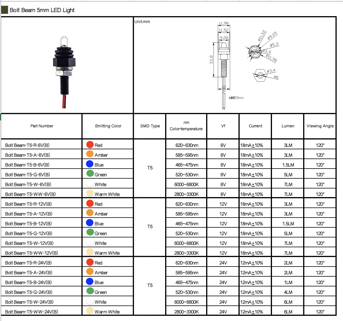 Bolt Beam 5mm LED Light