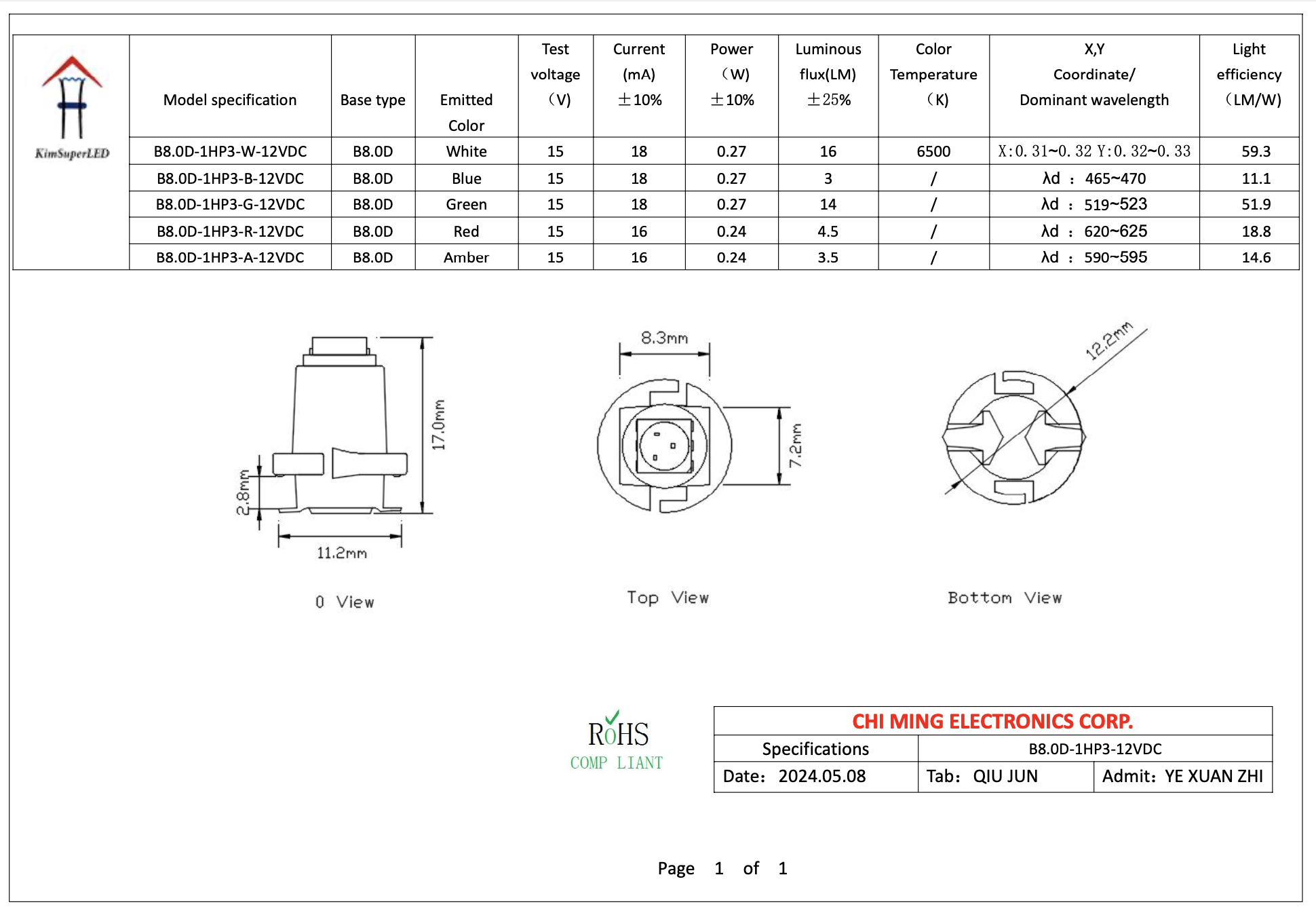 LED B8.0D BAX  HP LED 1