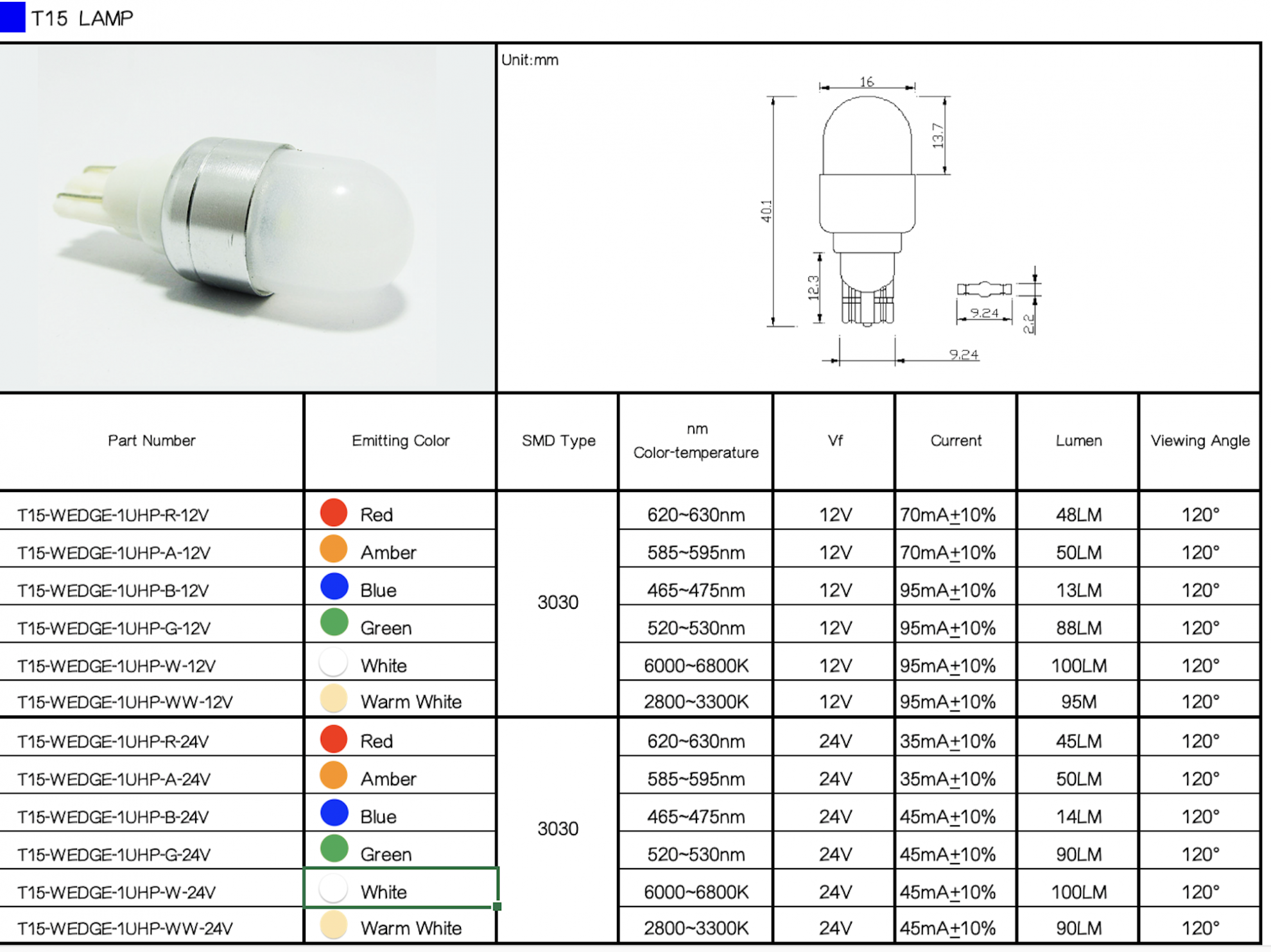 LED T15-WEDGE-HP LED 1 LED T15-WEDGE-HP LED 1