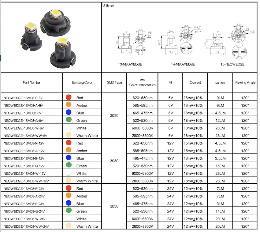LED Neo wedge T5- T4- T3-HP LED 1