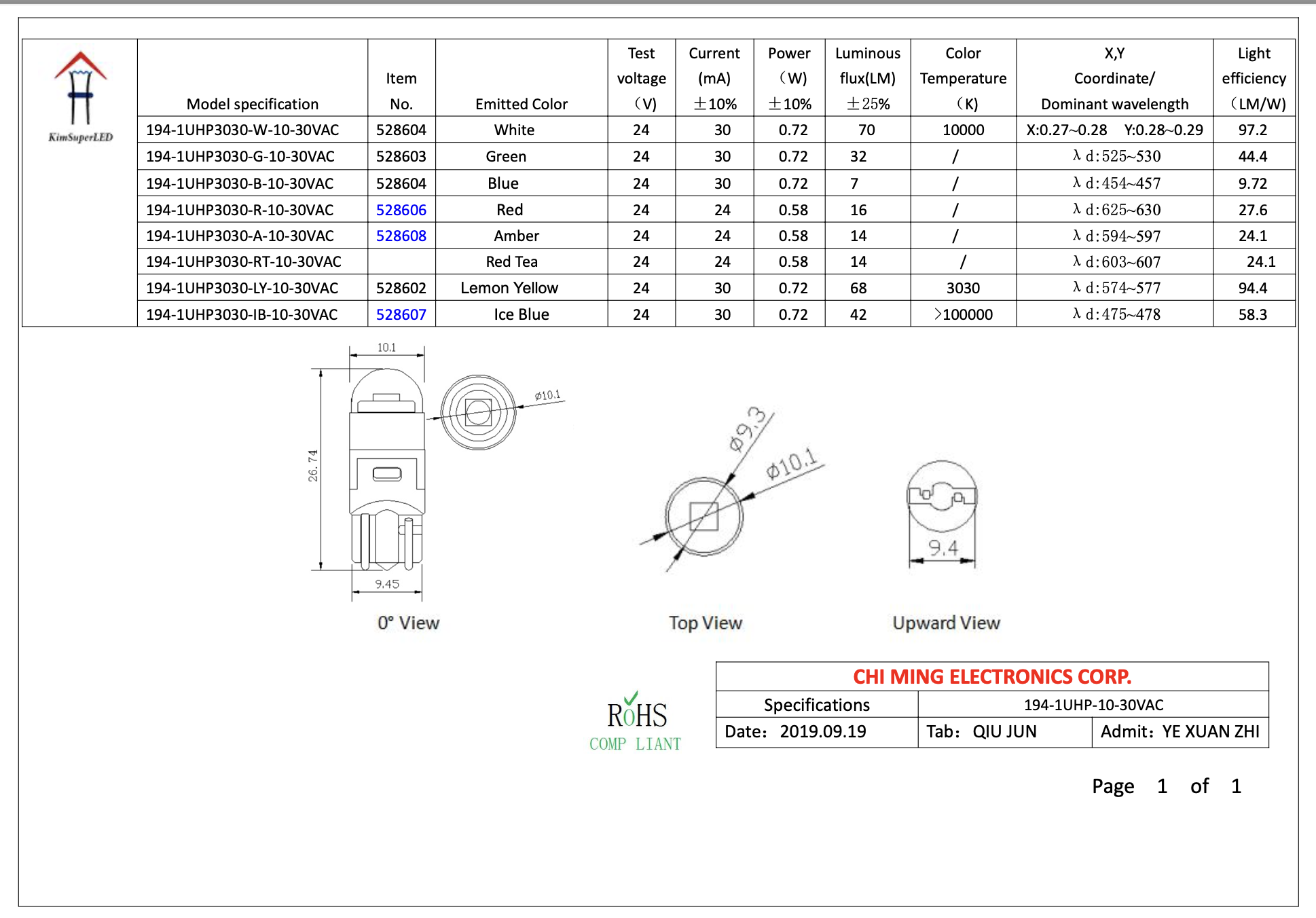 194 T10-Wedge bulbs-HP LED 1