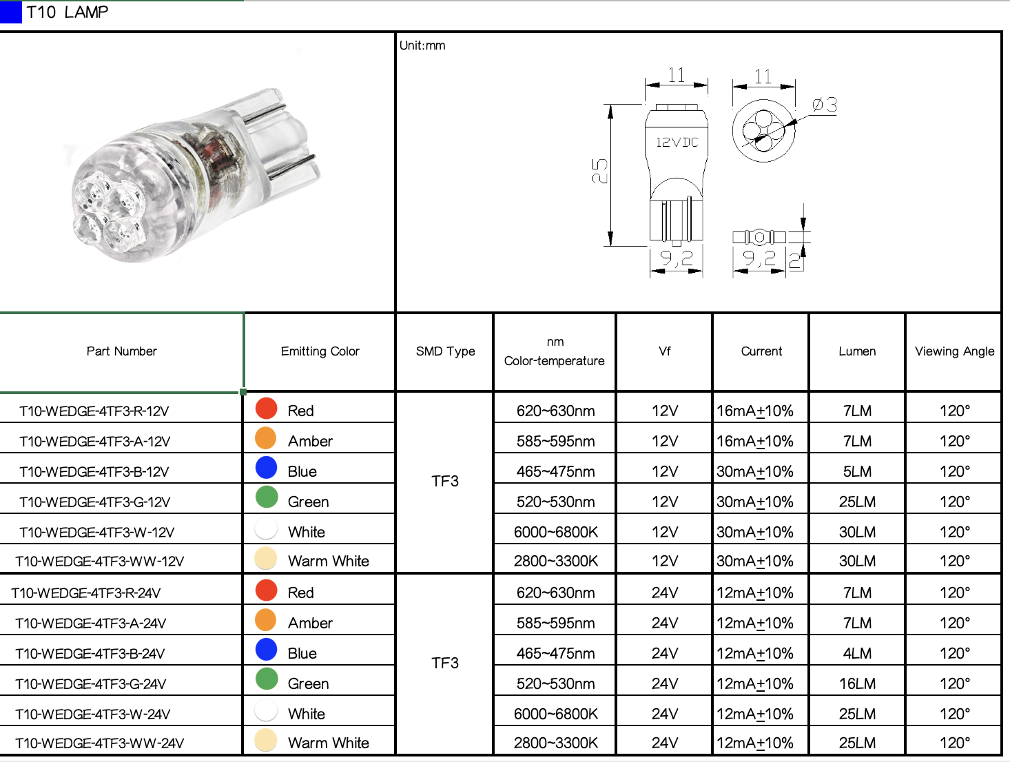 T10-WEDGE-LED 4F T10-WEDGE-LED 4F