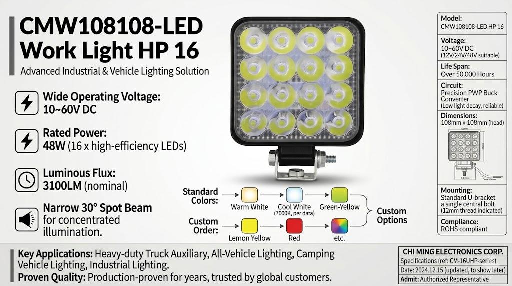 CMＷ108108-LED Work Light HP 16