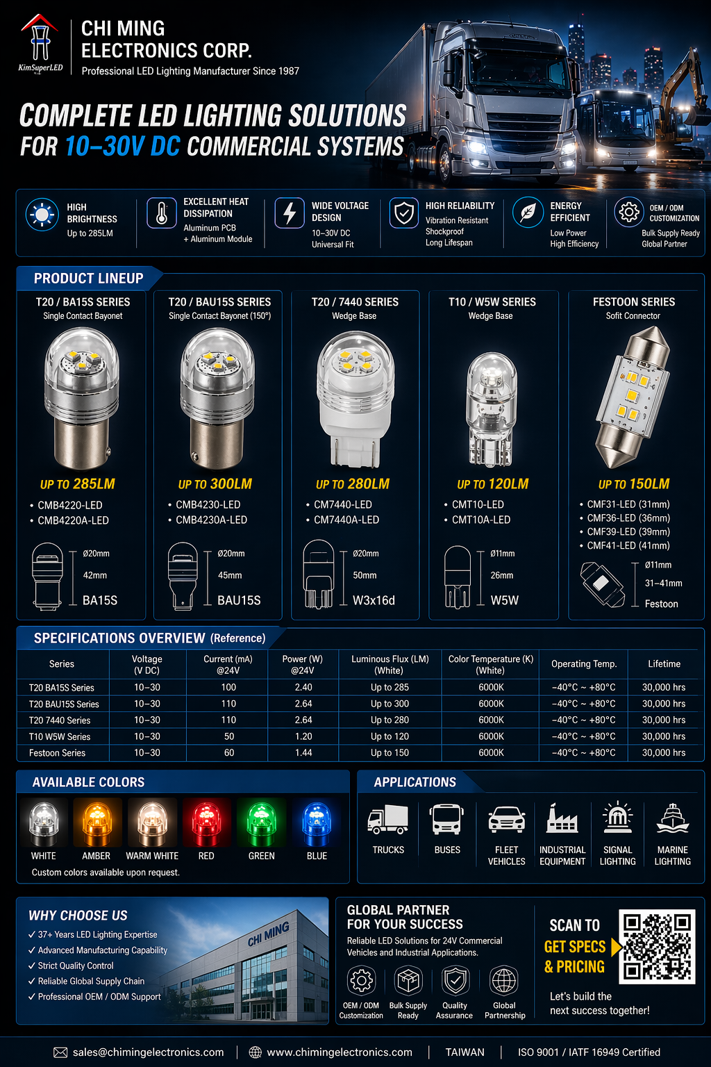 CMB4220-LED T20 BA15S HP 3