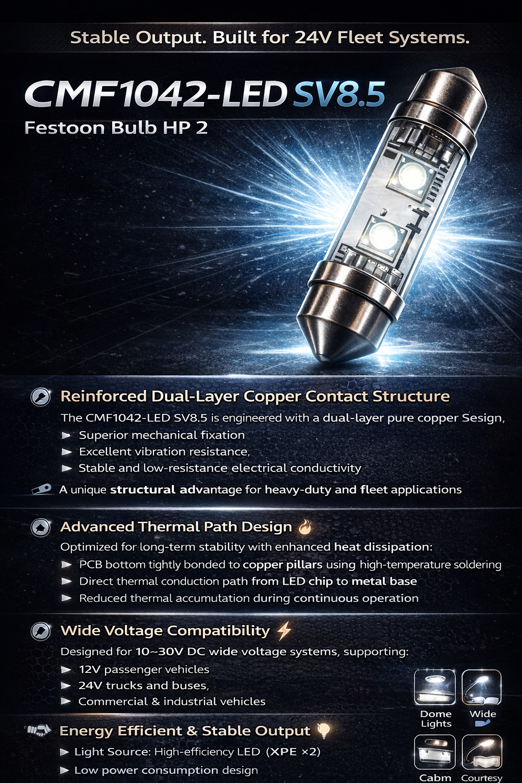 CMF1042-LED SV8.5 Festoon Bulb HP 2