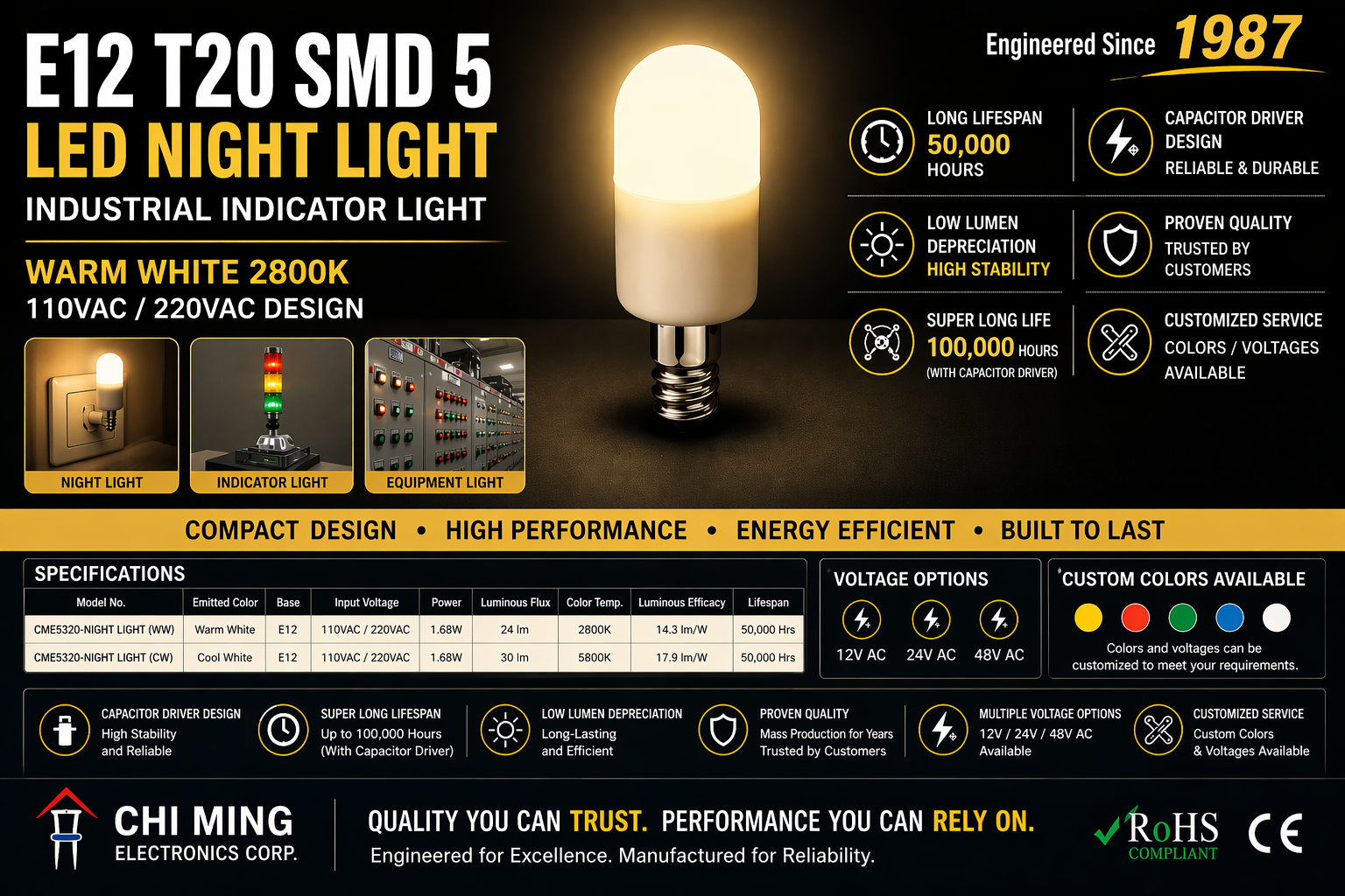 CME5320-NIGHT LIGHT E12 T20 SMD 5