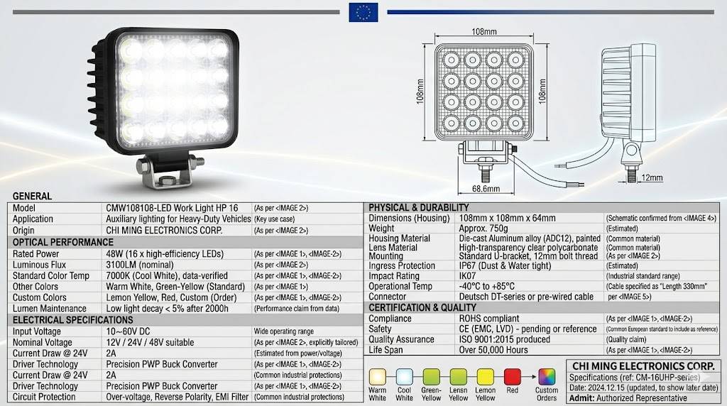 CMＷ108108-LED Work Light HP 16