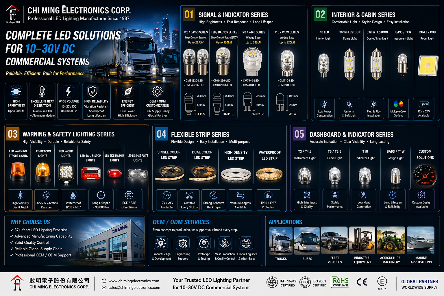 CMB4220-LED T20 BA15S HP 3