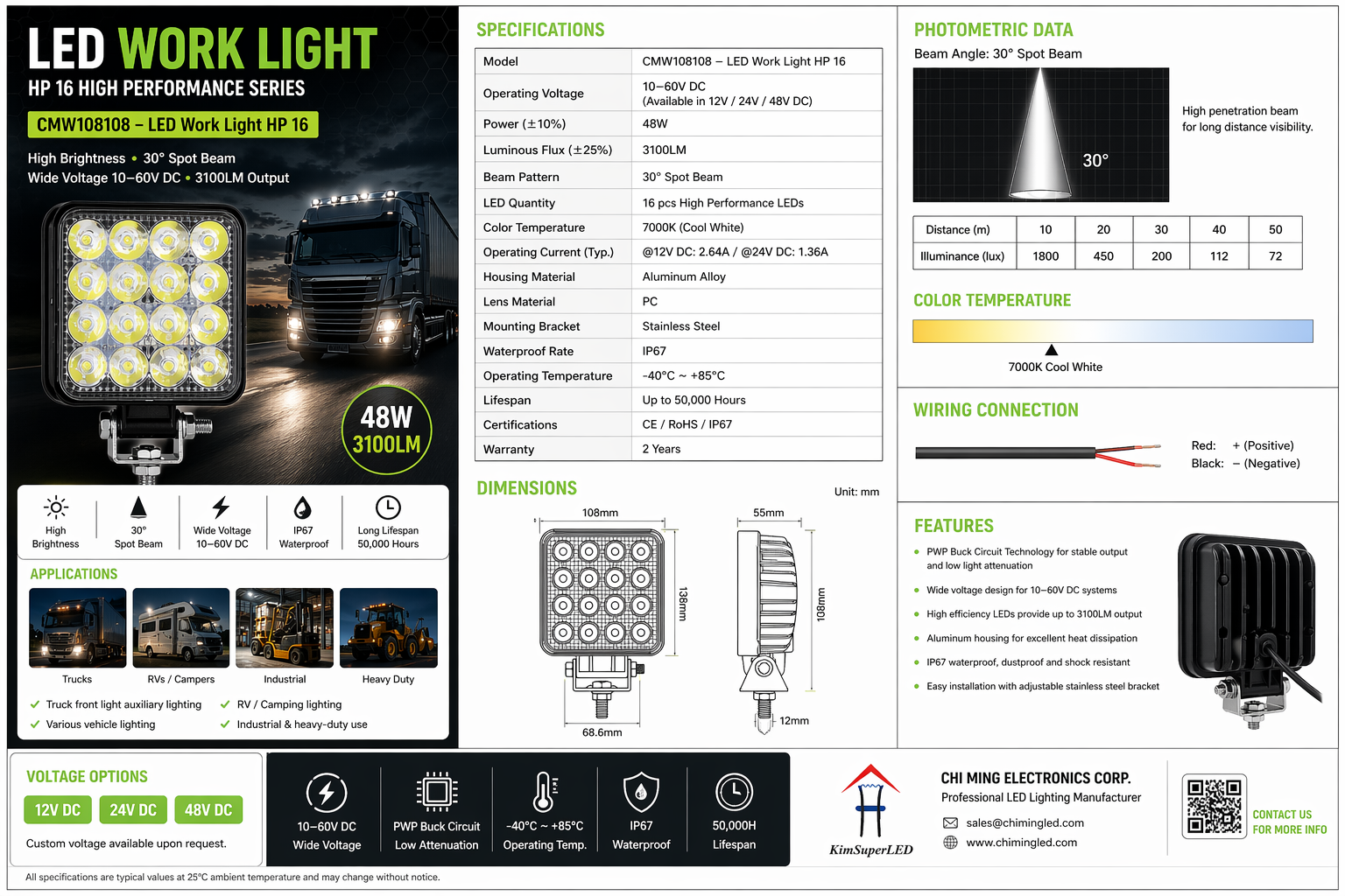 CMＷ108108-LED Work Light HP 16