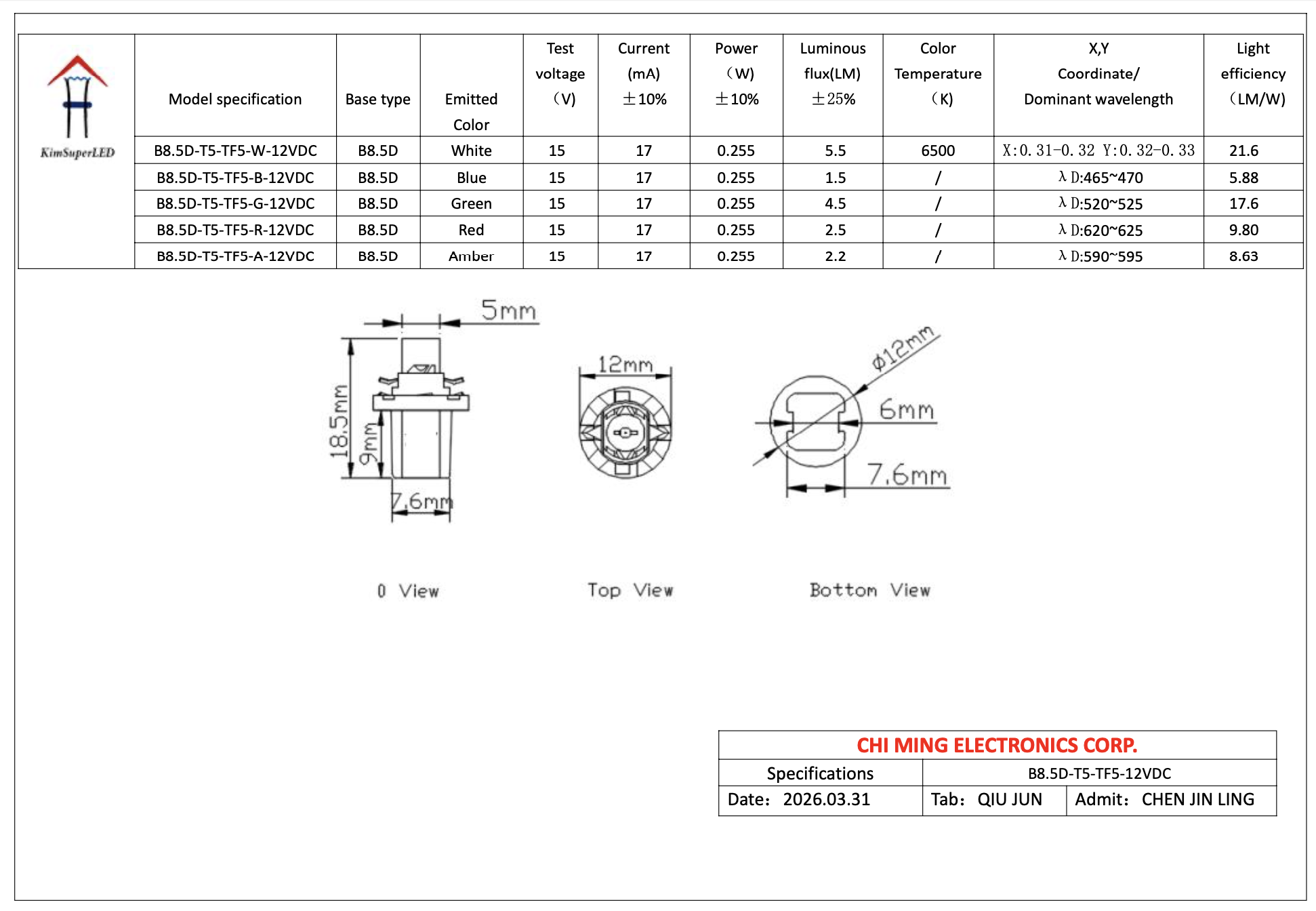 CMB1908-B8.5D Dashboard LED 1 CMB1908-B8.5D Dashboard LED 1