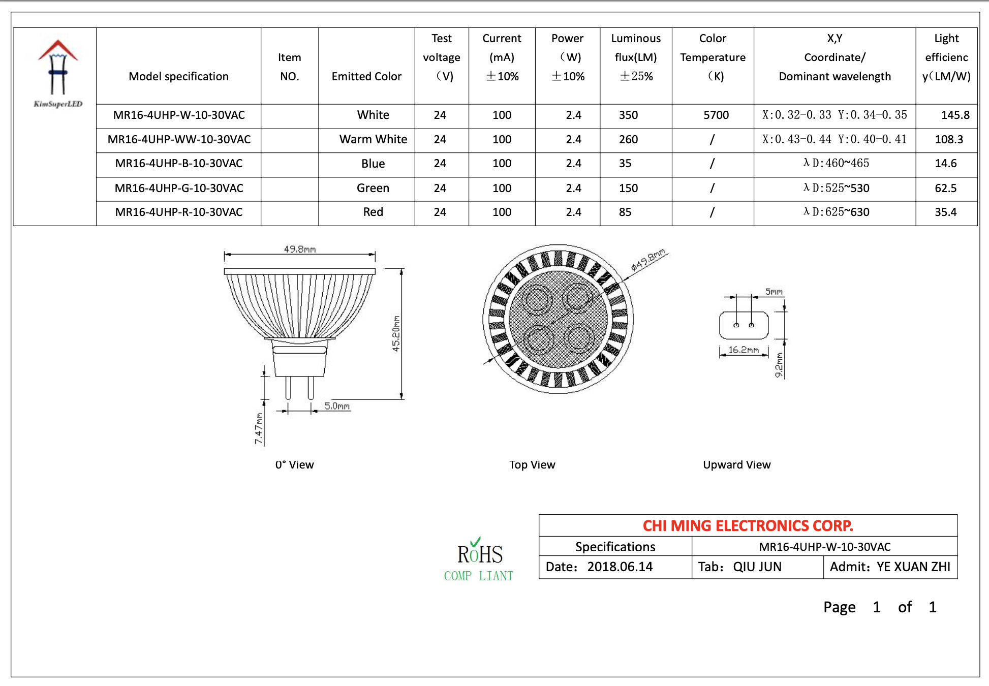 CMＭ4550-LED MR16 HP 4