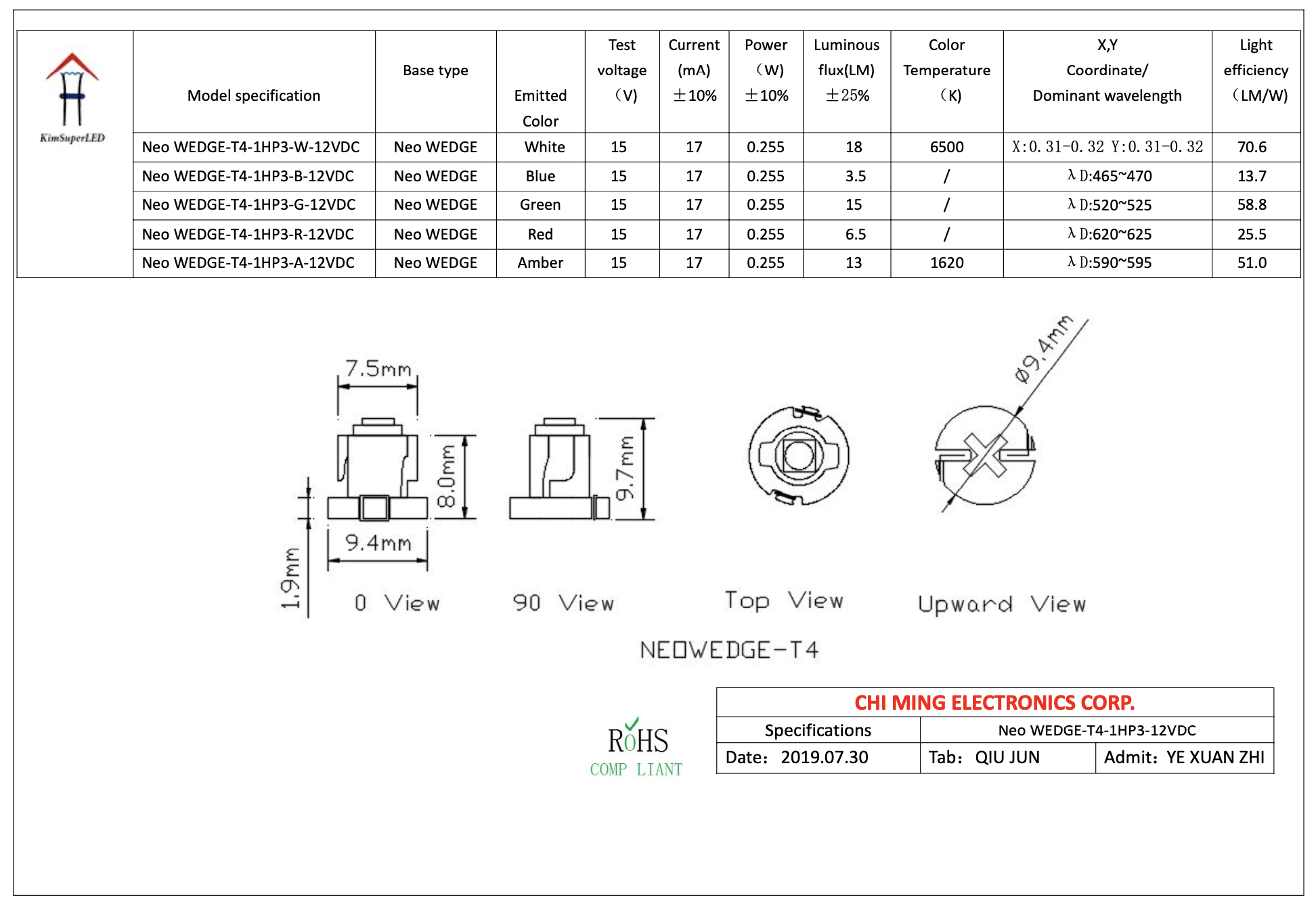CM1110-LED Neo wedge T4 SMD 1 CM1110-LED Neo wedge T4 SMD 1