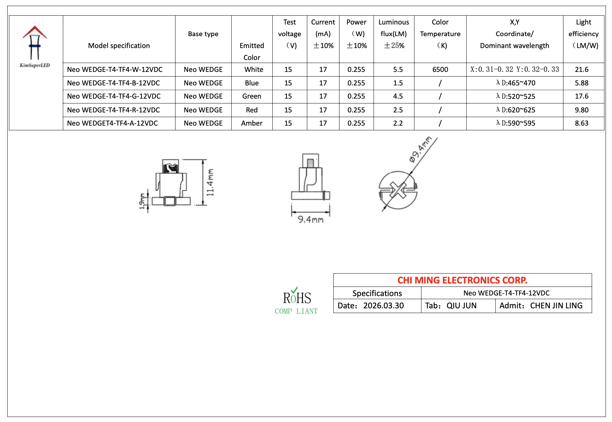 CMN1194-T4 Neo wedge LED 1