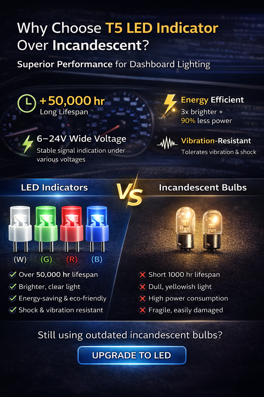 CM205-T5mm Bi-Pin LED Bulbs