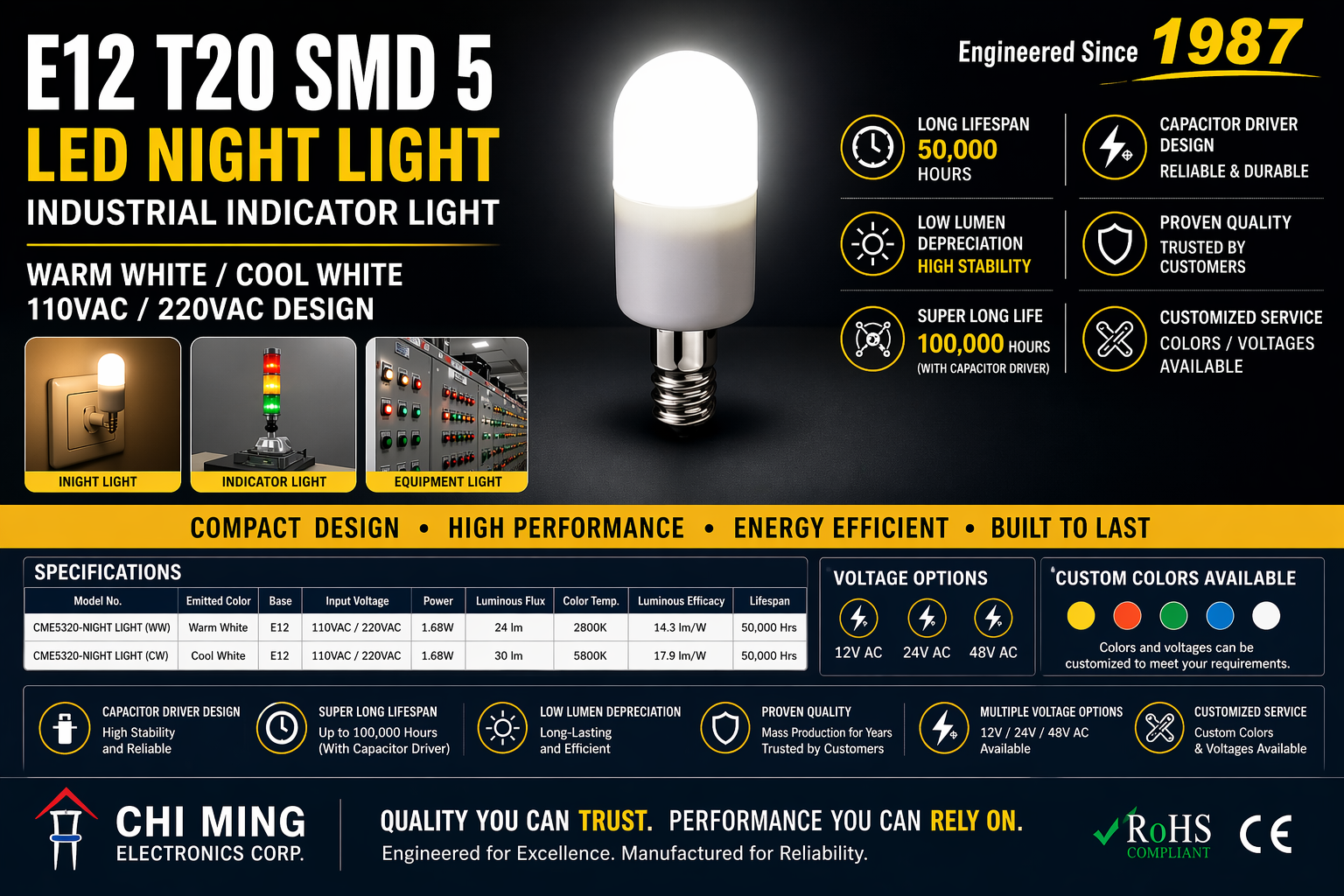 CME5320-NIGHT LIGHT E12 T20 SMD 5