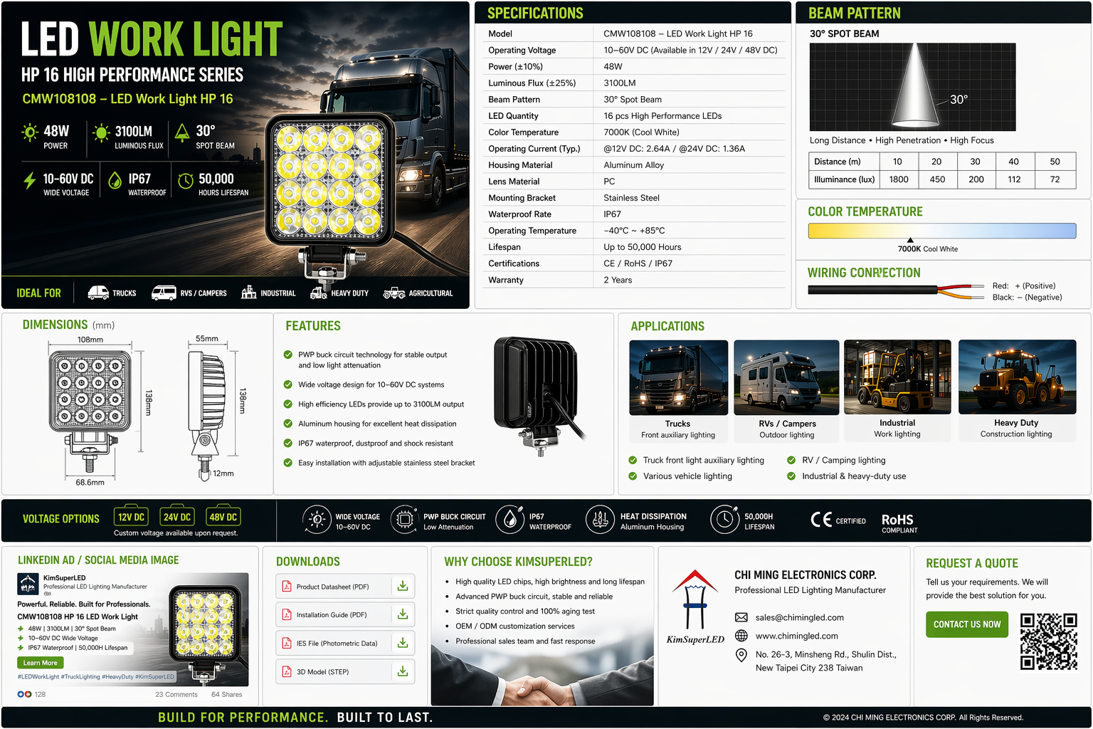 CMＷ108108-LED Work Light HP 16