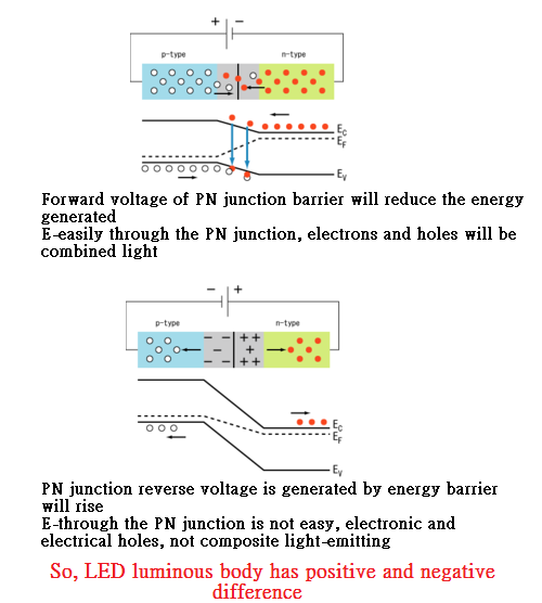 proimages/msgimages/AUTOMOTIVE_LED-Pn_Junction-Diode-Forward_Bias.png proimages/msgimages//AUTOMOTIVE_LED-Pn_Junction-Diode-Forward_Bias.png