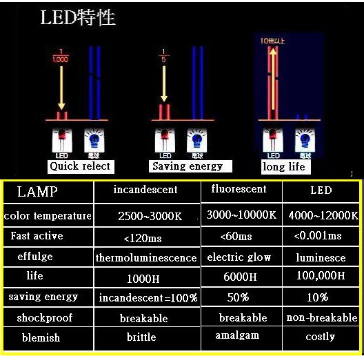proimages/msgimages/THE-COMPARISON-BETWEEN-LED-a.JPG