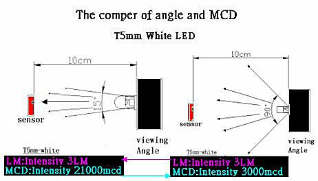 proimages/msgimages/The-comper-of-angle-and-MCD.jpg proimages/msgimages/The-comper-of-angle-and-MCD.jpg