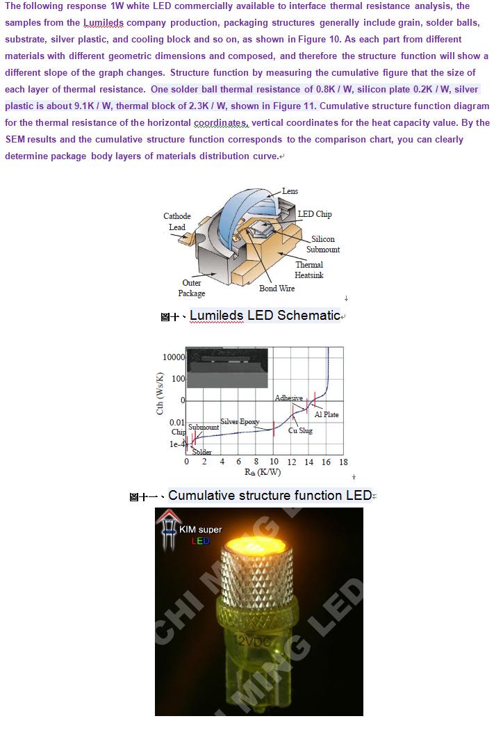 proimages/msgimages/The_following_response_1W_white_LED.jpg proimages/msgimages/The_following_response_1W_white_LED.jpg