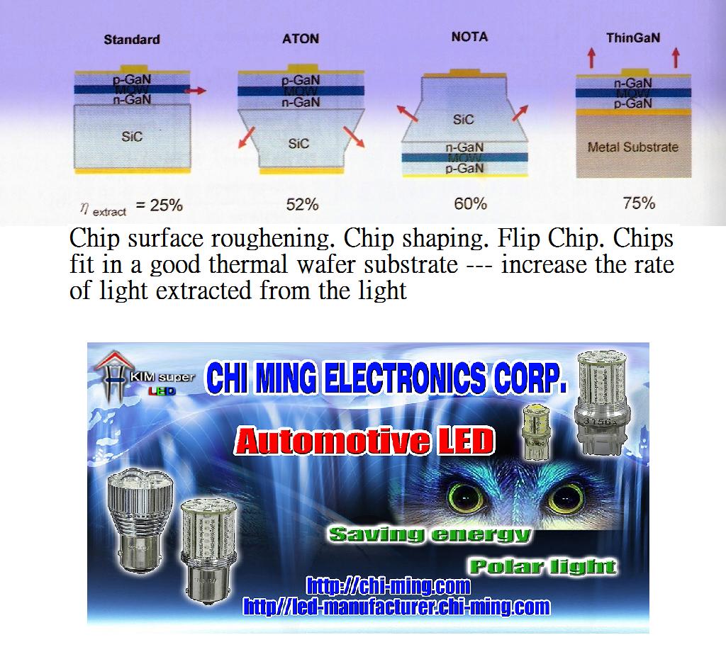 proimages/msgimages/automotive_LED-.jpg proimages/msgimages/automotive_LED-.jpg